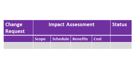 Change Control : A Practical Guide To Delivering Results