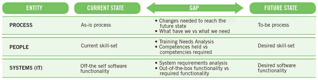 Steps: GAP novidade