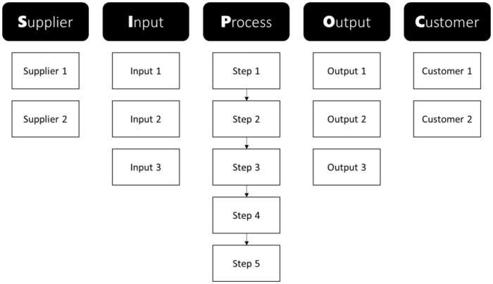 Диаграмма sipoc пример