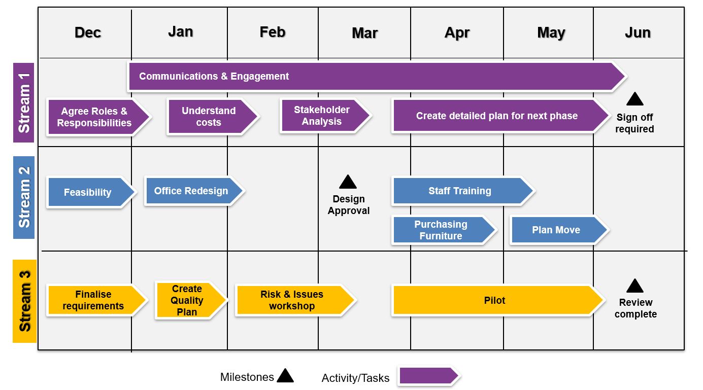 Board plan