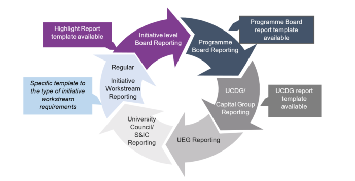 reporting research results